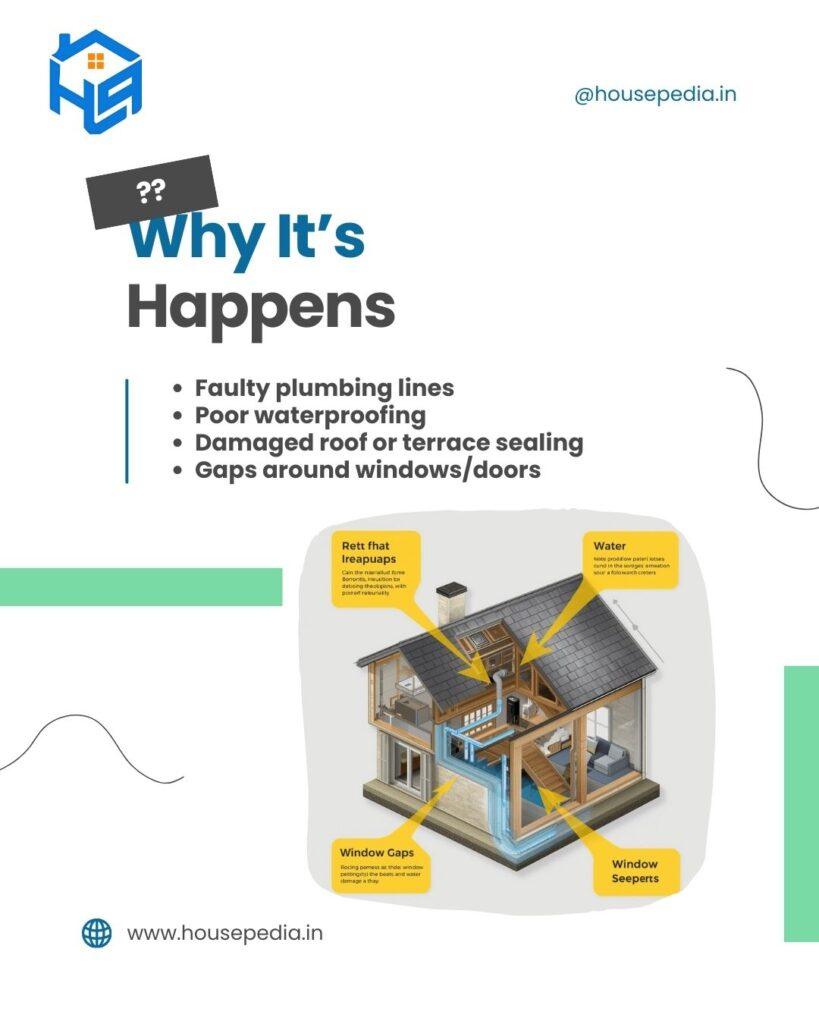 Water leakage & moisture problems in delhi, gurgaon & ncr – causes, risks & solutions 2 Hidden dangers of moisture