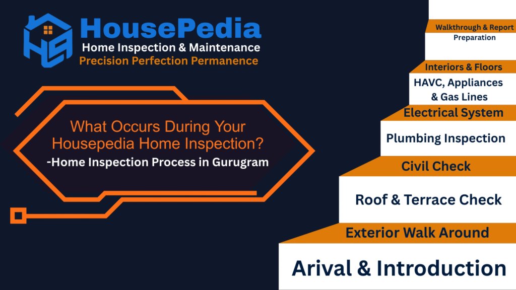 Home inspection process in gurugram Home inspection process in gurugram